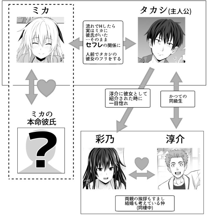 セックスフレンド4 画像4